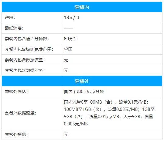 流量资费.png 流量阶梯单价套餐